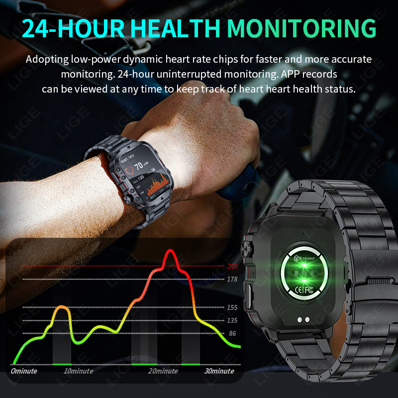 LIGE 2026 New 1.96''HD Screen  - Health Wellness Trends 2026 reseña y precio