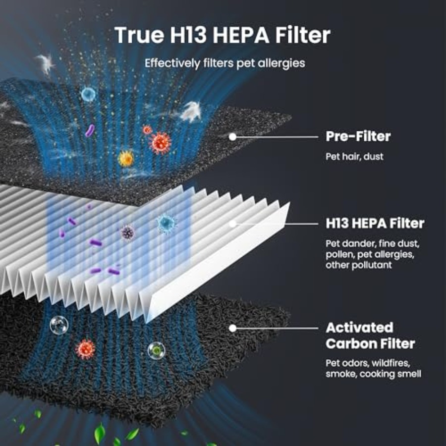 Pet Air Purifier for Home Larg - Air Purifier Hepa reseña y precio