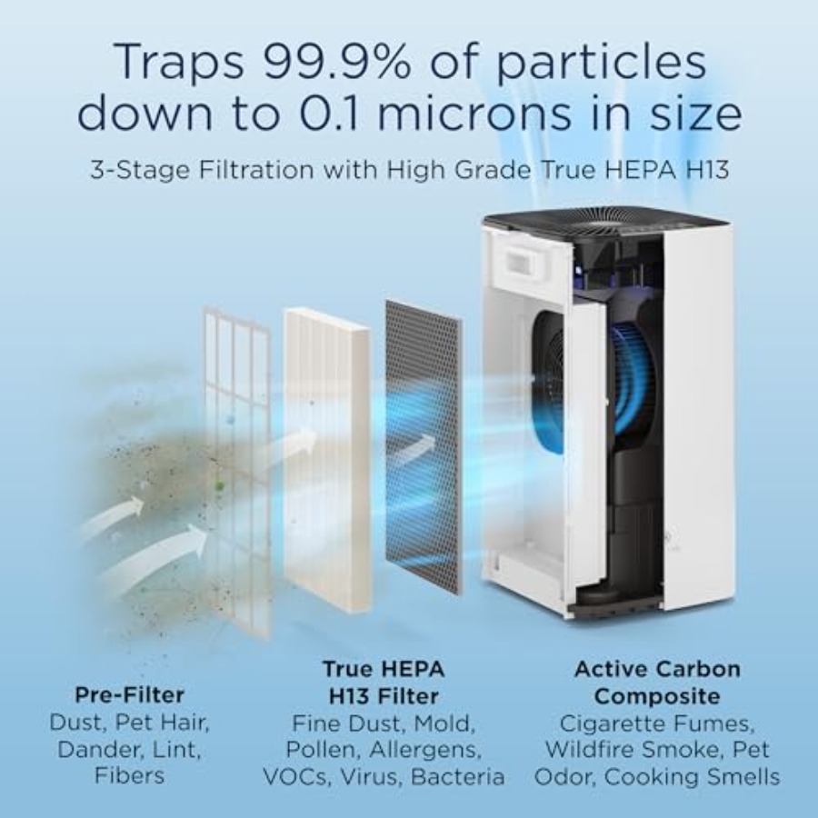 Air purifier for large spaces, - Air Purifier Hepa reseña y precio