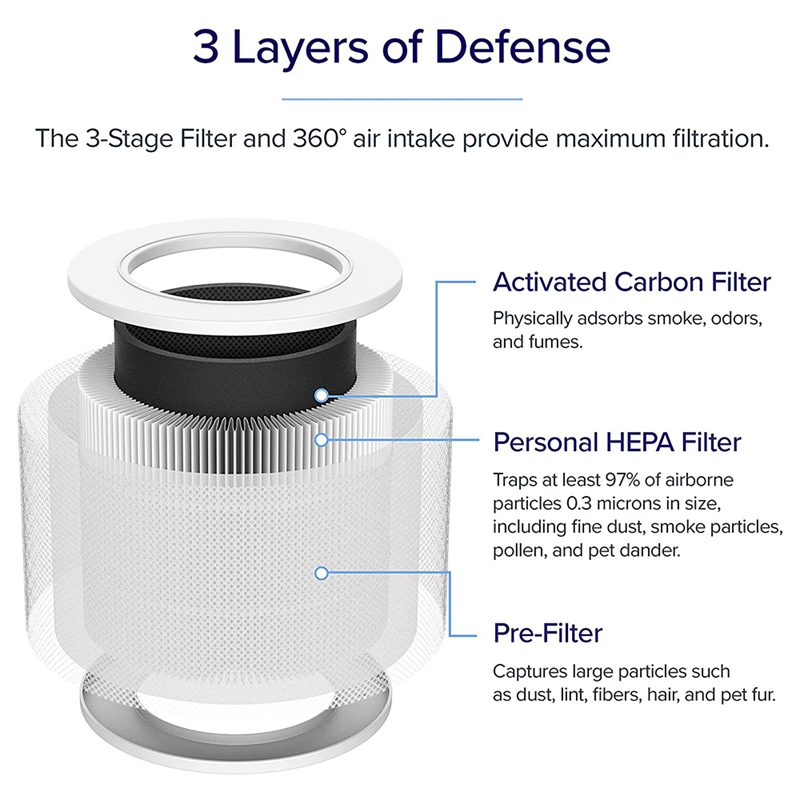 1Pcs Replacement Filter for Ai - Air Purifier Hepa reseña y precio