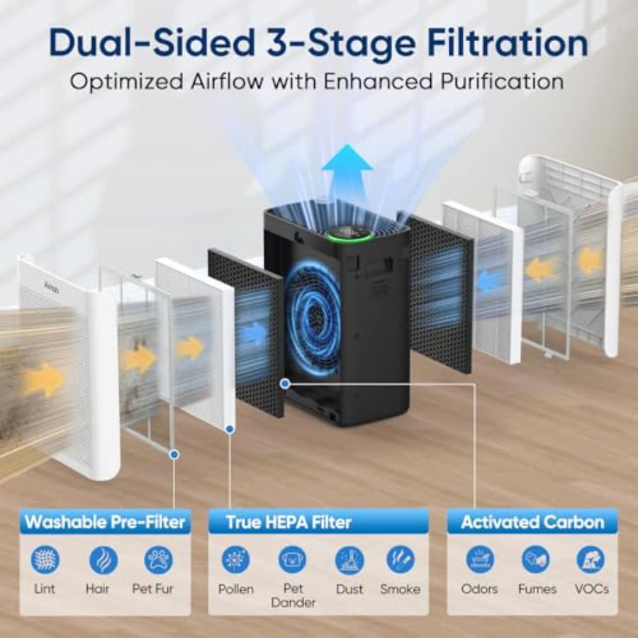 Home air purifier for large ro - Air Purifier Hepa reseña y precio