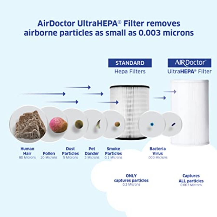 AD1000 HEPA Air Purifier for g - Air Purifier Hepa reseña y precio